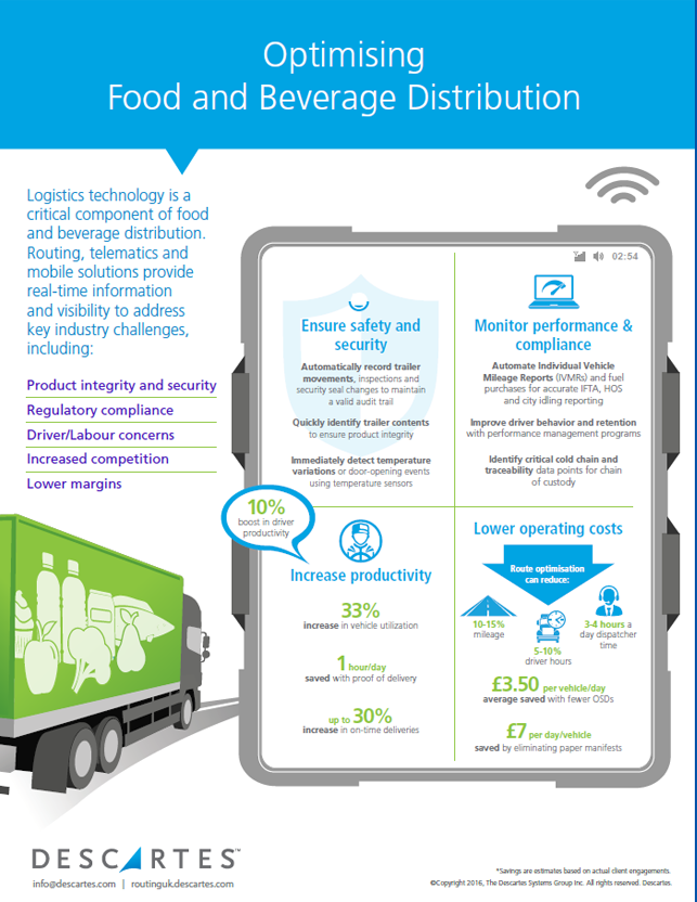 cover infographic food and beverage delivery