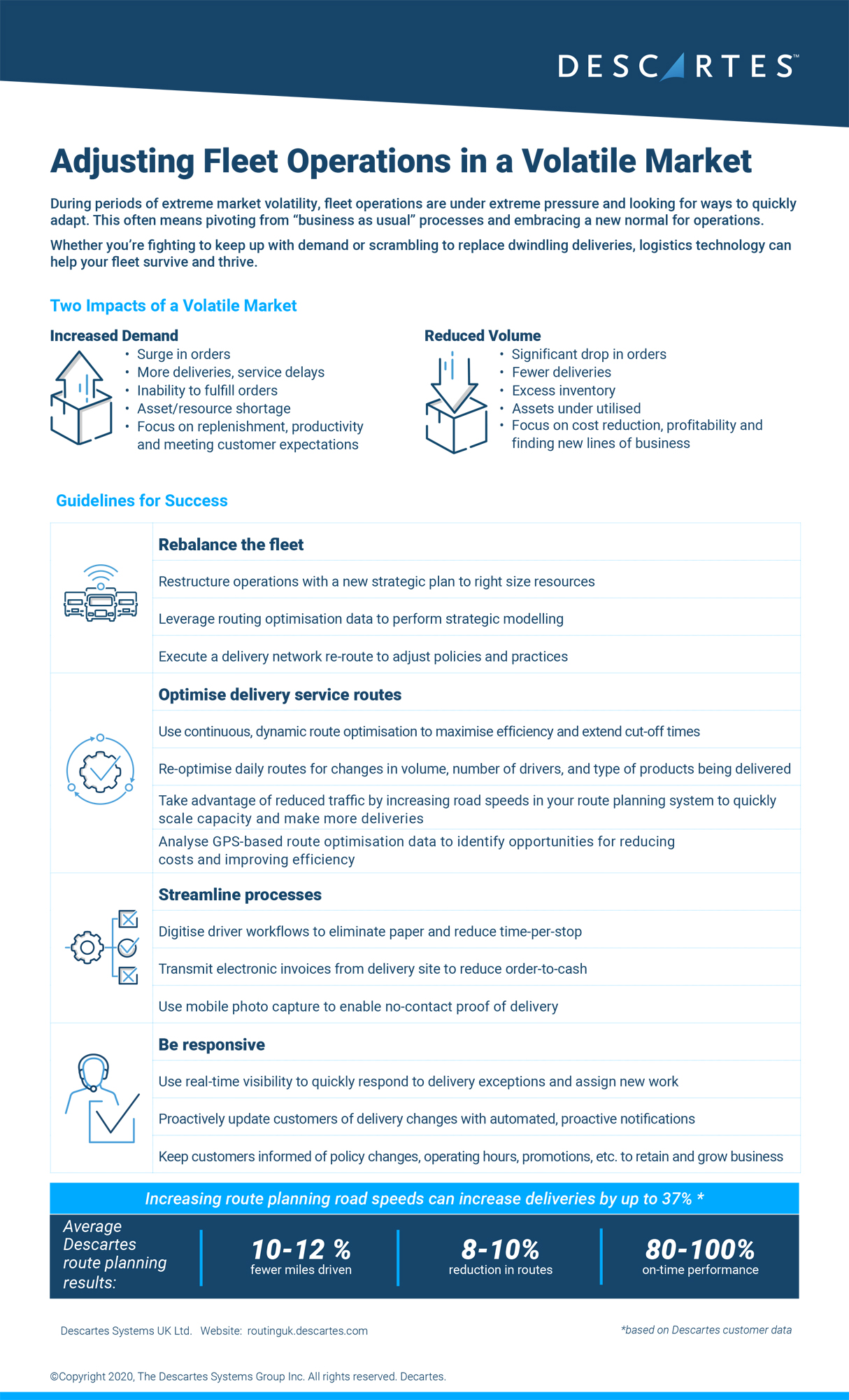 Adjusting Fleet Operations in a Volatile Market