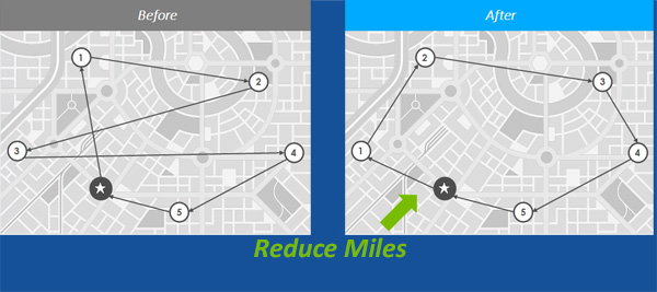 routing before and after sequencing