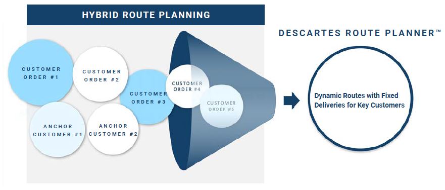 hybrid route planning