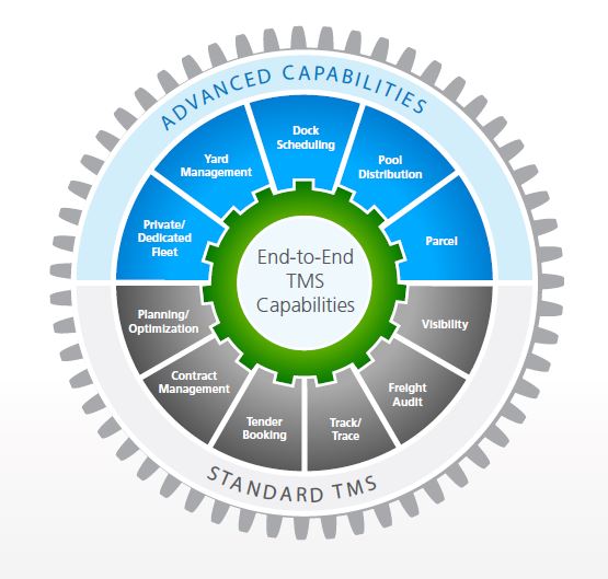 Transportation Management software advanced capabilities