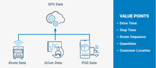 GPS data for strategic route planning