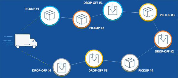 ROUTING MULTIDROP PICKUP ROUTE