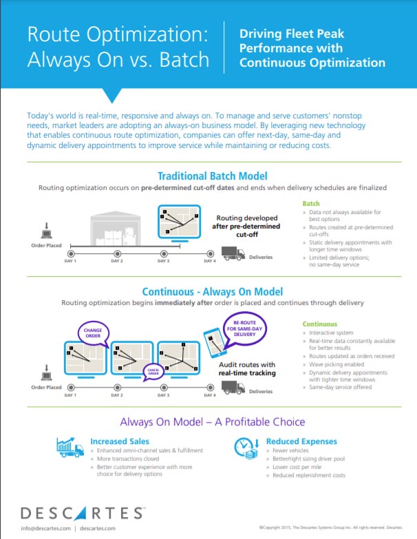 Route Optimisation Always On vs Batch Info-graphic